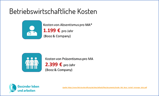 Präsentismus: Wenn Anwesenheit krank macht